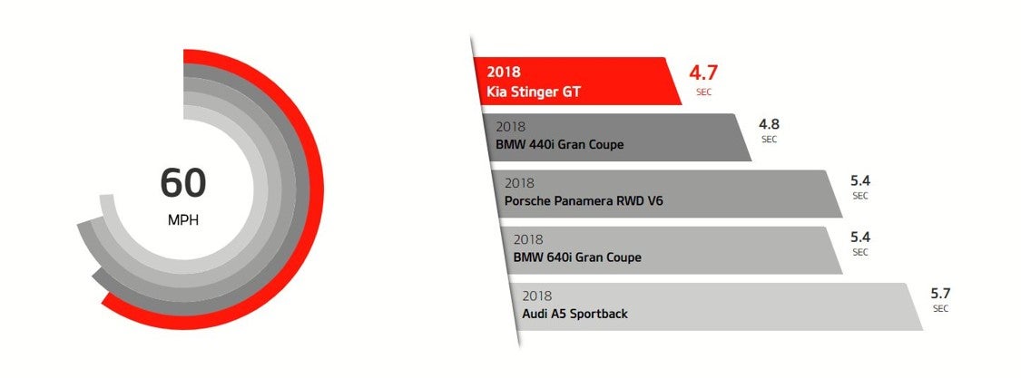 Ewald Kia Of Oconomowoc in Oconomowoc WI 2019 Kia Stinger