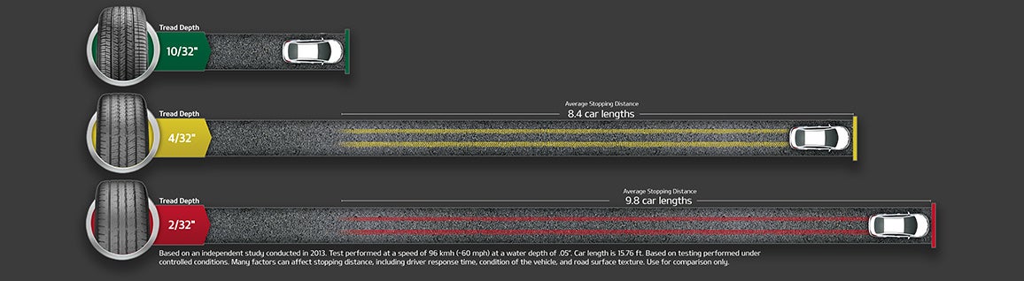 Ewald Kia Of Oconomowoc in Oconomowoc WI